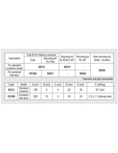 Foot for lifebuoy chest