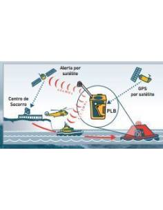 Segnale oceanico PLB1 Radio bandiera personale 2