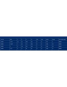 Blue wave Terminales de ojo sin engarce 821906