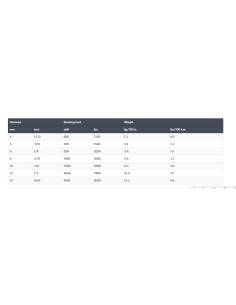 Escota/driza universal 8mm dna 1800 kgs 2