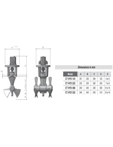 Propulseur d'étrave ct225 hyd 11cc duo compo...