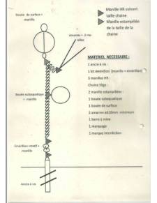 Ancore viti modello 1600 0.75MTS