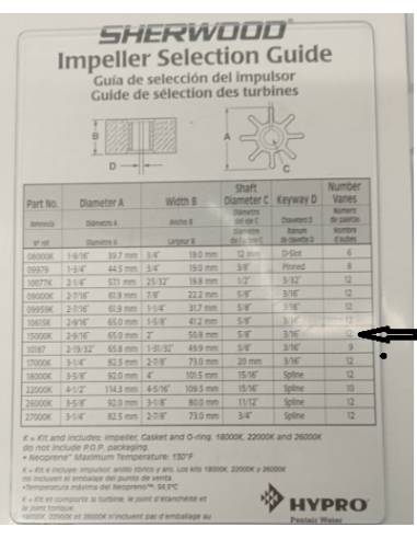 Sherwood Impeller Kit 15000K 