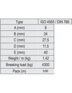 For the purpose of this Regulation, the following... 2