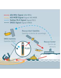 Radio beacon OCEAN SIGNAL automatic EPIRB3 PRO with housing 2